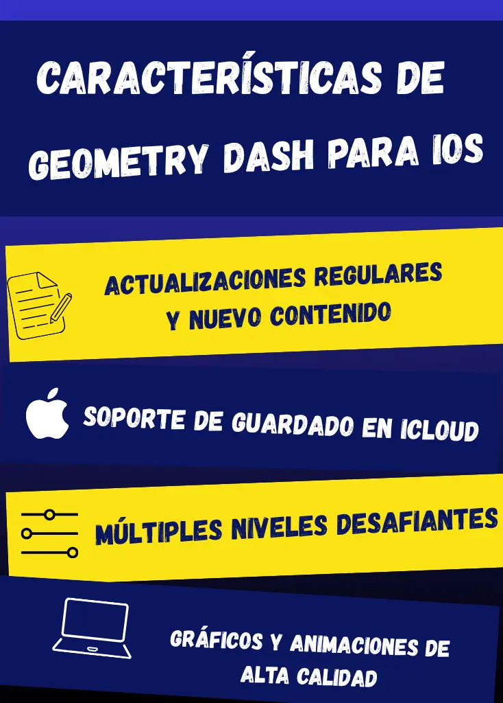 Features of Geometry Dash iOS infographic details