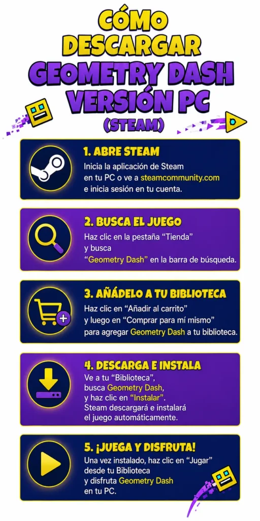 how to download Geometry Dash official for PC process define